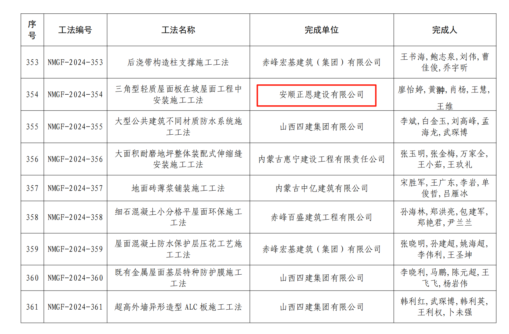 内蒙古自治区住房和城乡建设厅关于公布2024年度内蒙古自治区级工程建设工法名录的通知
